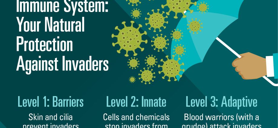 How to strengthen immunity and avoid COVID-19? Simple ways