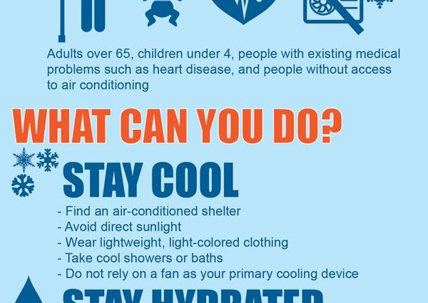How To Survive The Heat Infographics Healthy Food Near Me