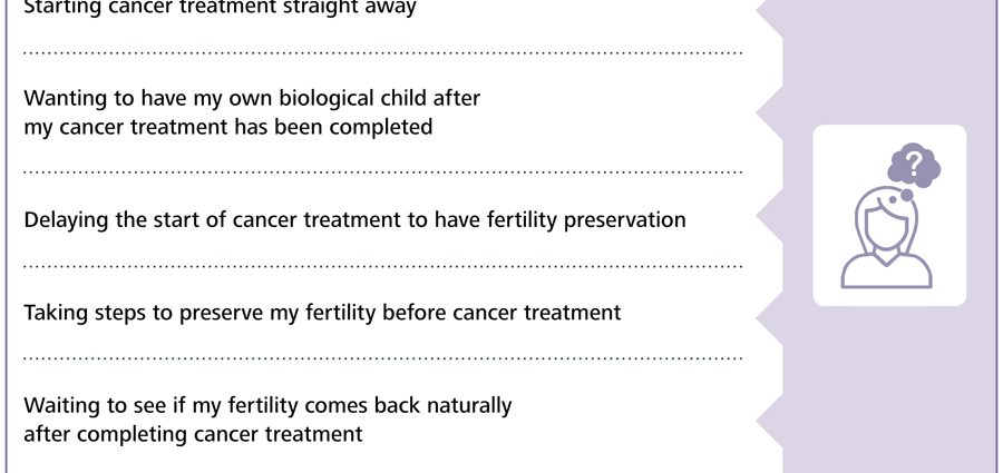 How to take care of fertility before cancer treatment?