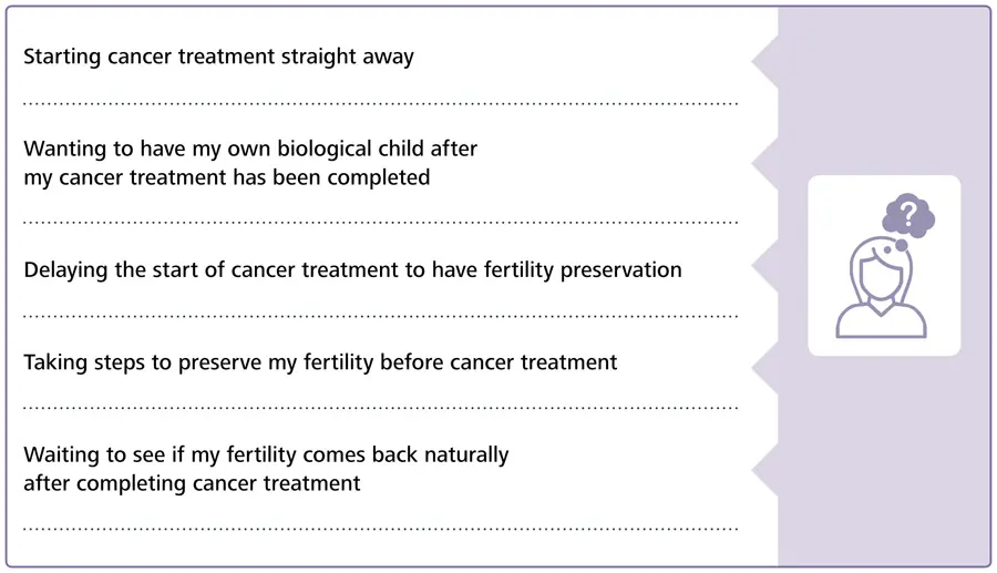 How to take care of fertility before cancer treatment?