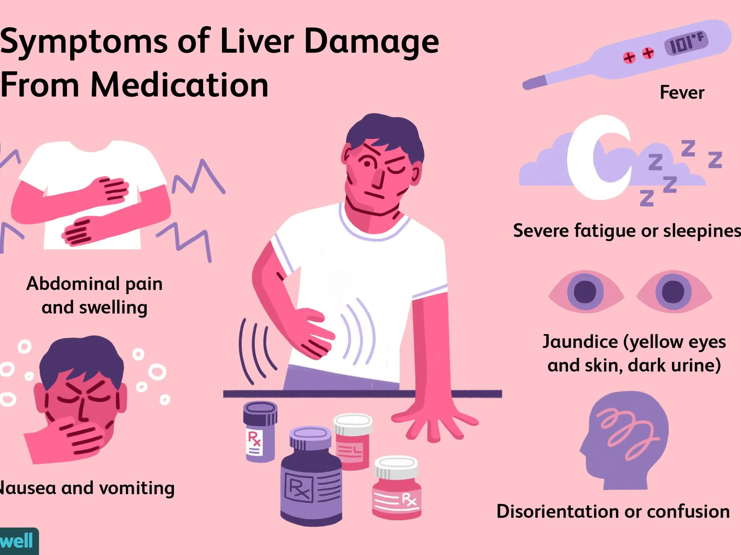 How to take care of your liver when you take a lot of medications?