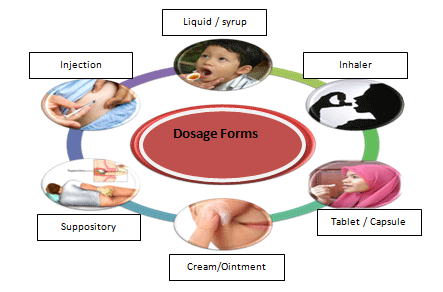 How to take medications effectively?