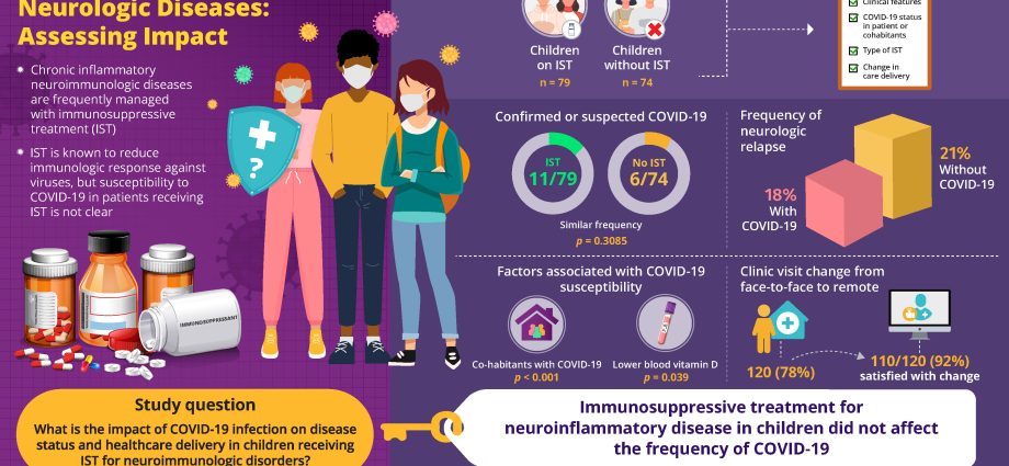 How to treat COVID-19 in children?