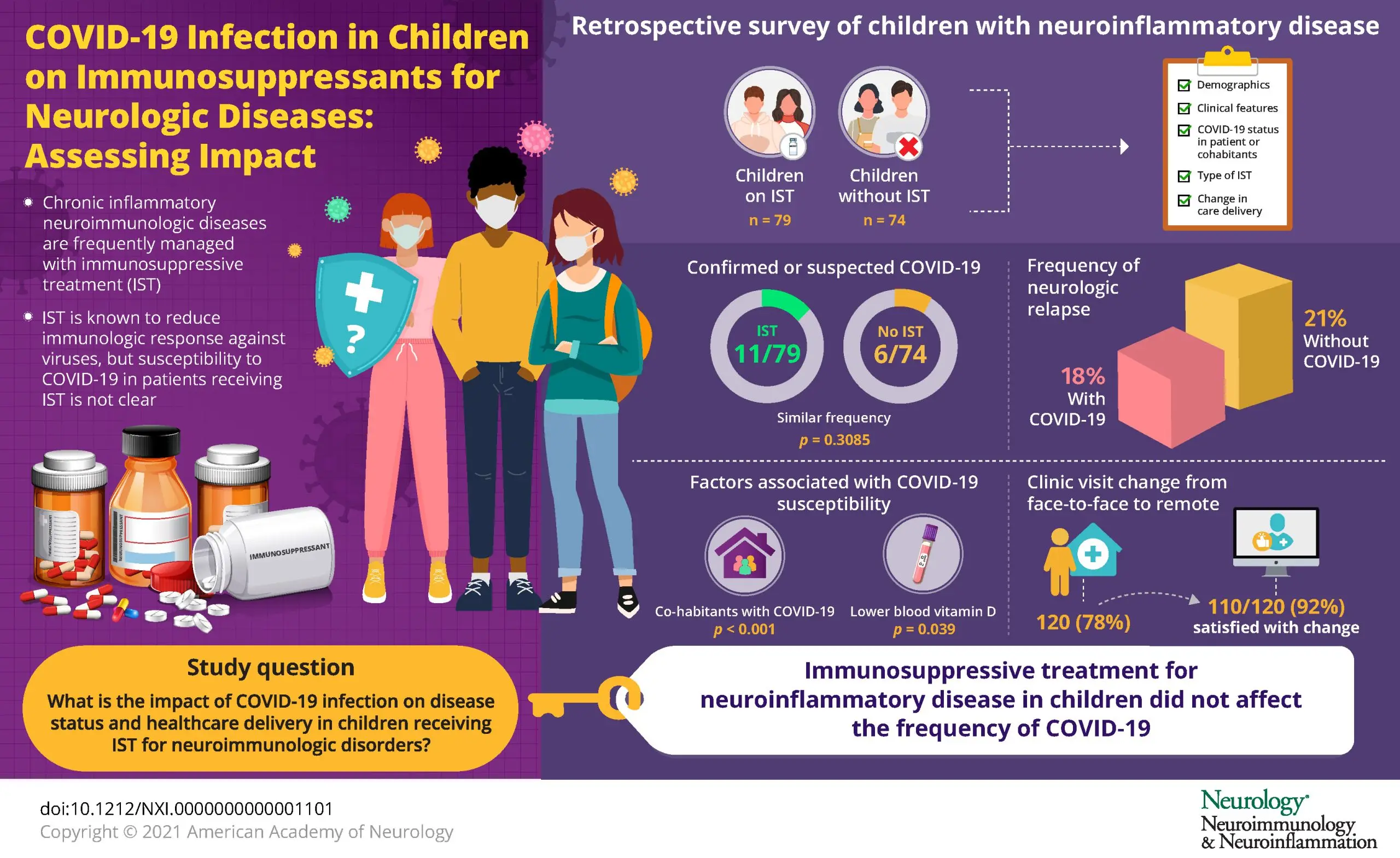 How to treat COVID-19 in children?