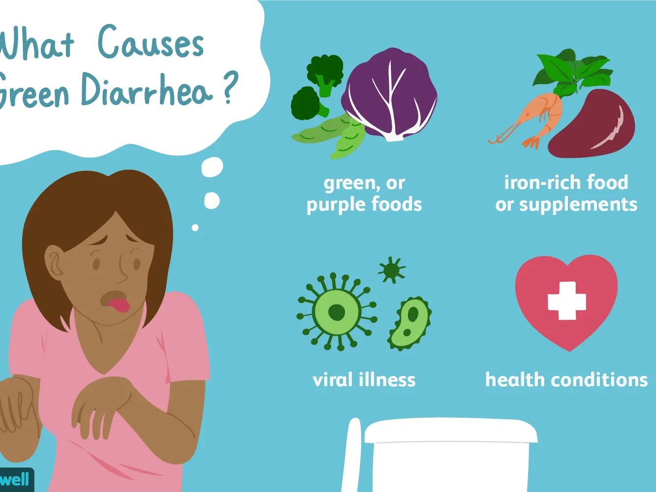 How To Treat Green Diarrhea?