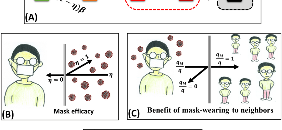 How to withstand the mask on hot days? Avoid these models!