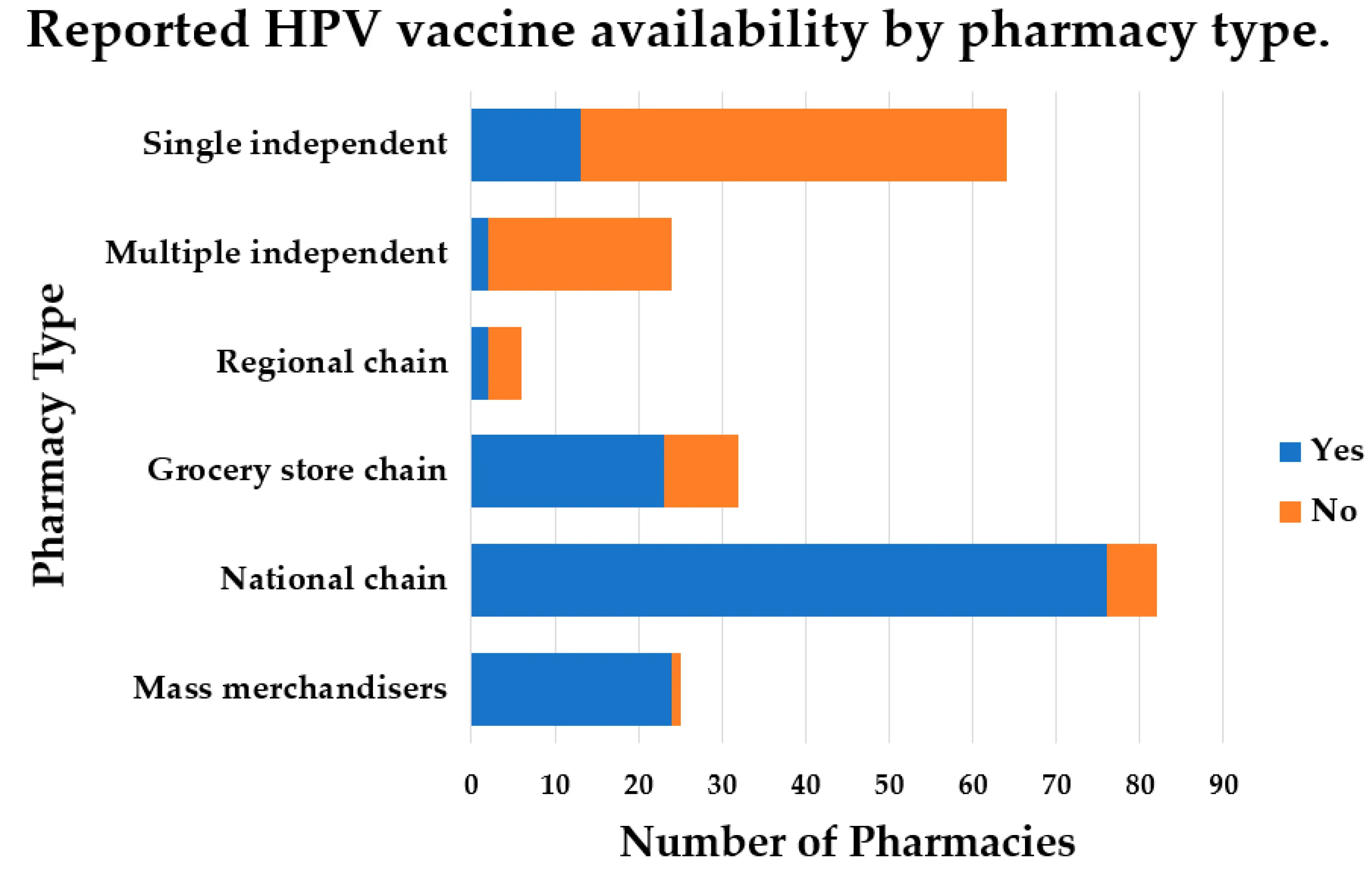 HPV &#8211; a vaccination that does not exist. What about access to the HPV vaccine in Poland?