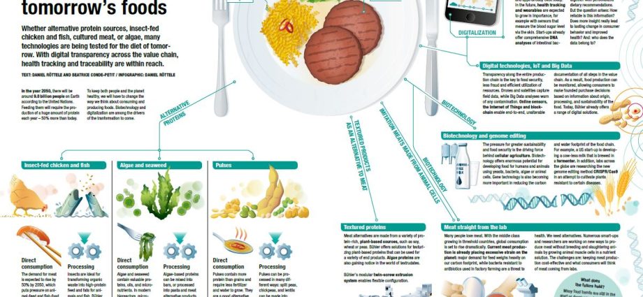 Human protein produced by algae