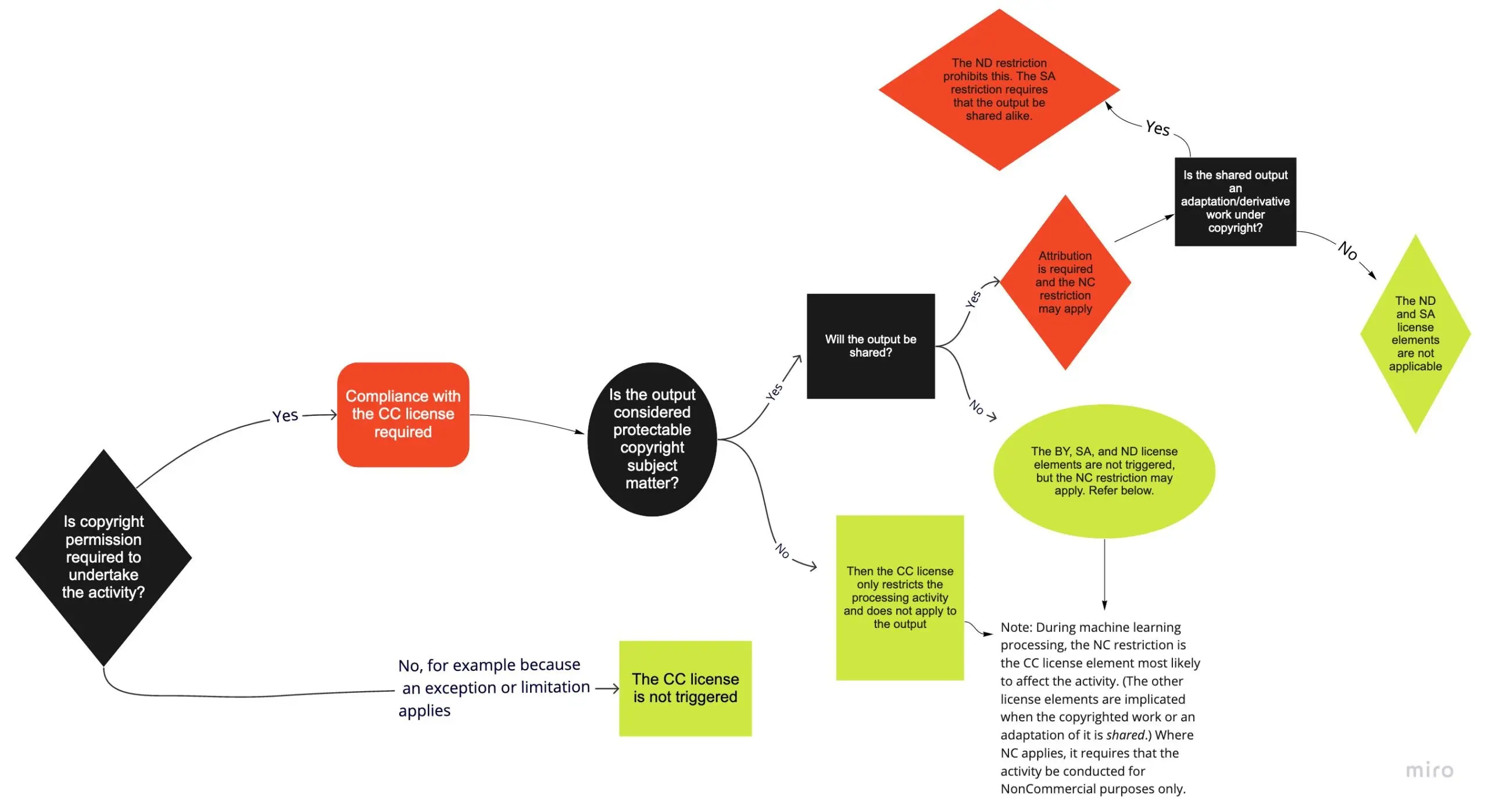 Hundreds of people have applied for NOP compensation. What was the most common reason?