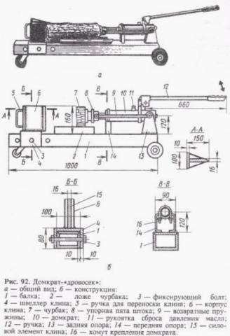 Hydraulic wood splitter with own hands