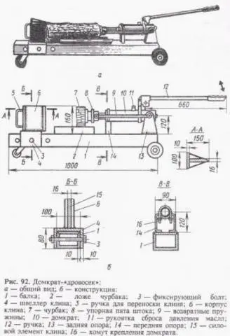 Hydraulic wood splitter with own hands