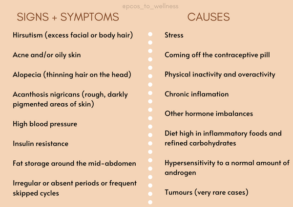 Hyperandrogenism &#8211; symptoms and causes