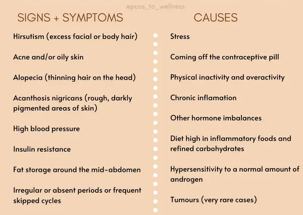 Hyperandrogenism &#8211; symptoms and causes