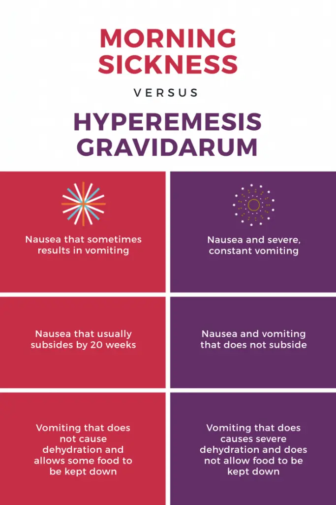 Hyperemesis gravidarum &#8211; what is this disease?