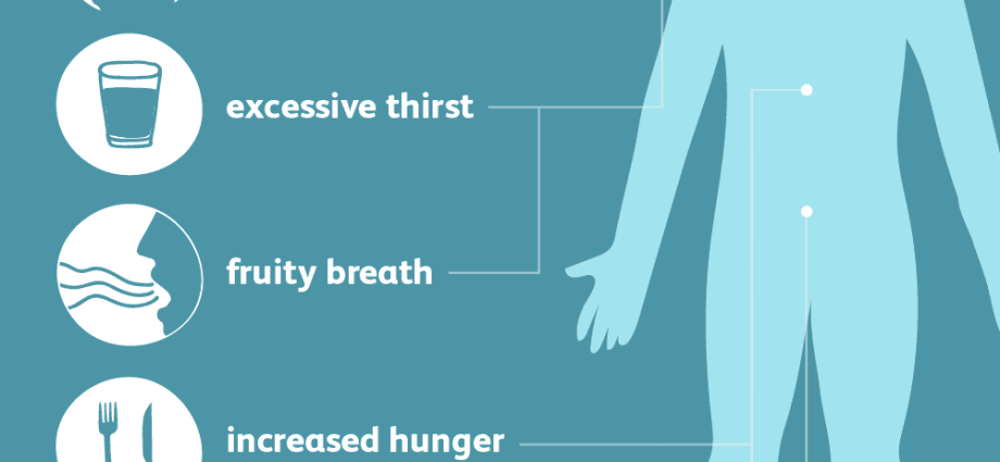 Hyperglycemia &#8211; causes, symptoms, treatment