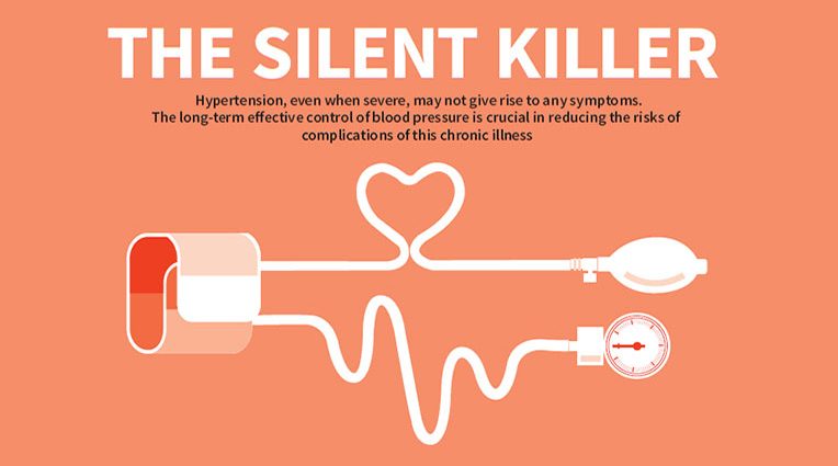 Hypertension &#8211; a silent killer to tame