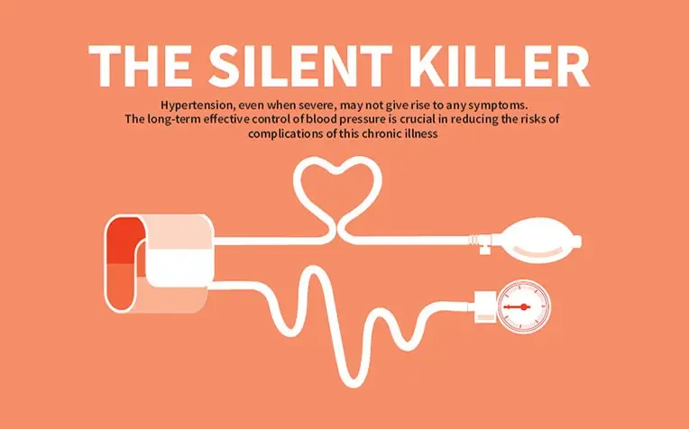 Hypertension &#8211; a silent killer to tame