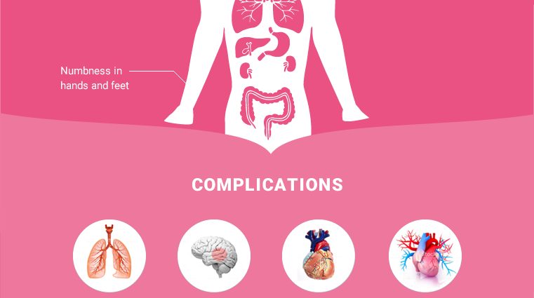 Hypertension is a silent killer. Pay attention to these symptoms [INFOGRAPHY]