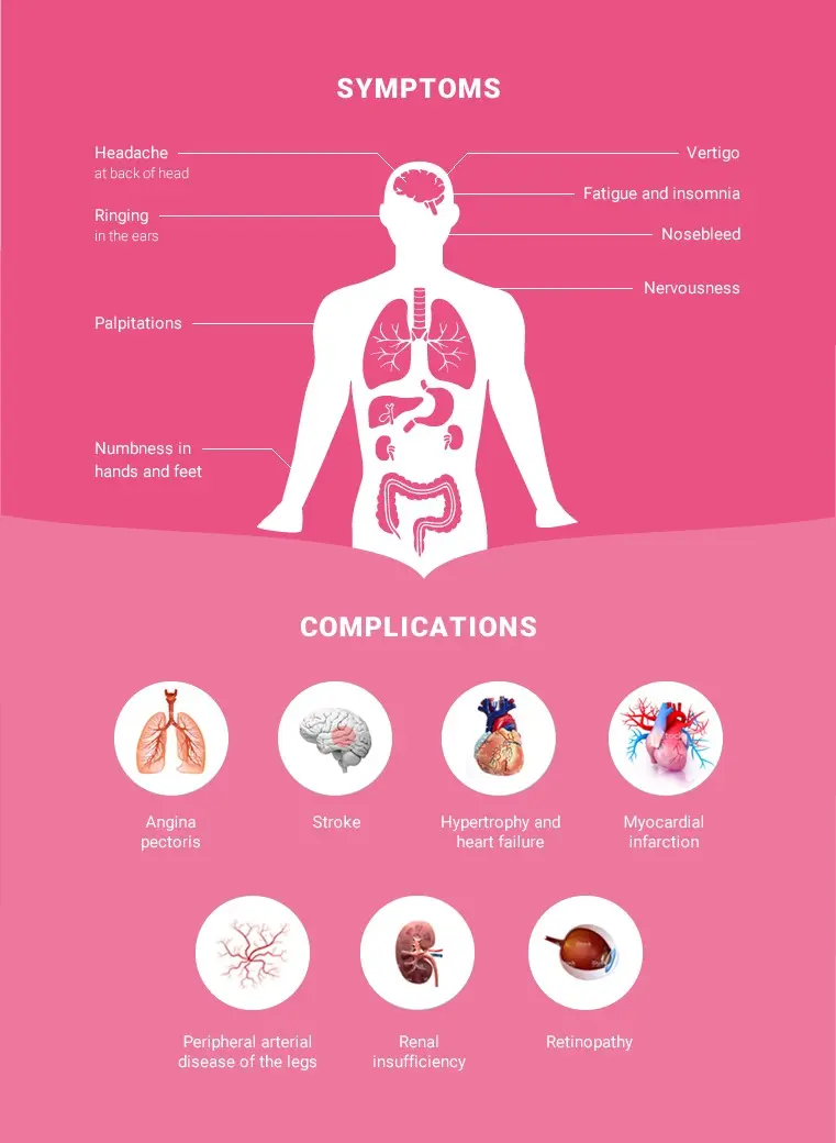 Hypertension is a silent killer. What symptoms should you worry about?