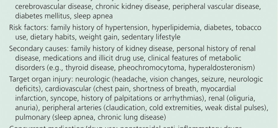 Hypertension is asymptomatic. Symptoms have complications