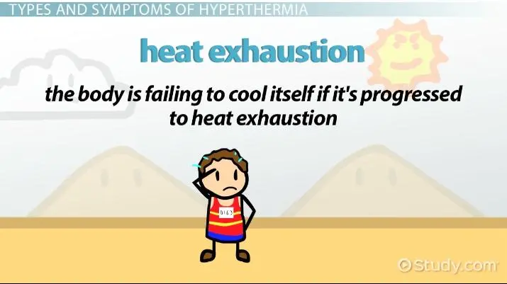 Hyperthermia &#8211; definition, causes, types