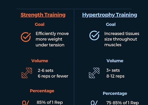 Hypertrophy &#8211; what is it? What is hypertrophic training?