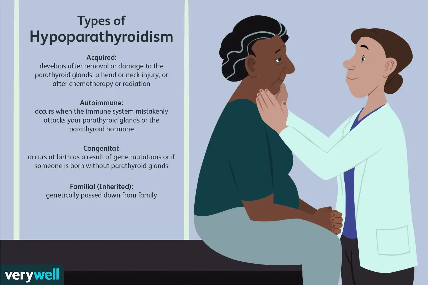 Hypoparathyroidism