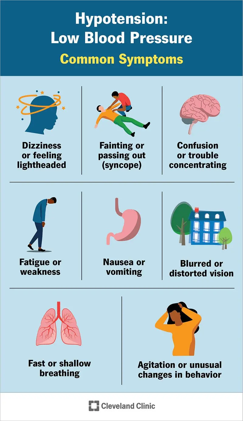 Hypotension &#8211; Causes, Symptoms and Treatment