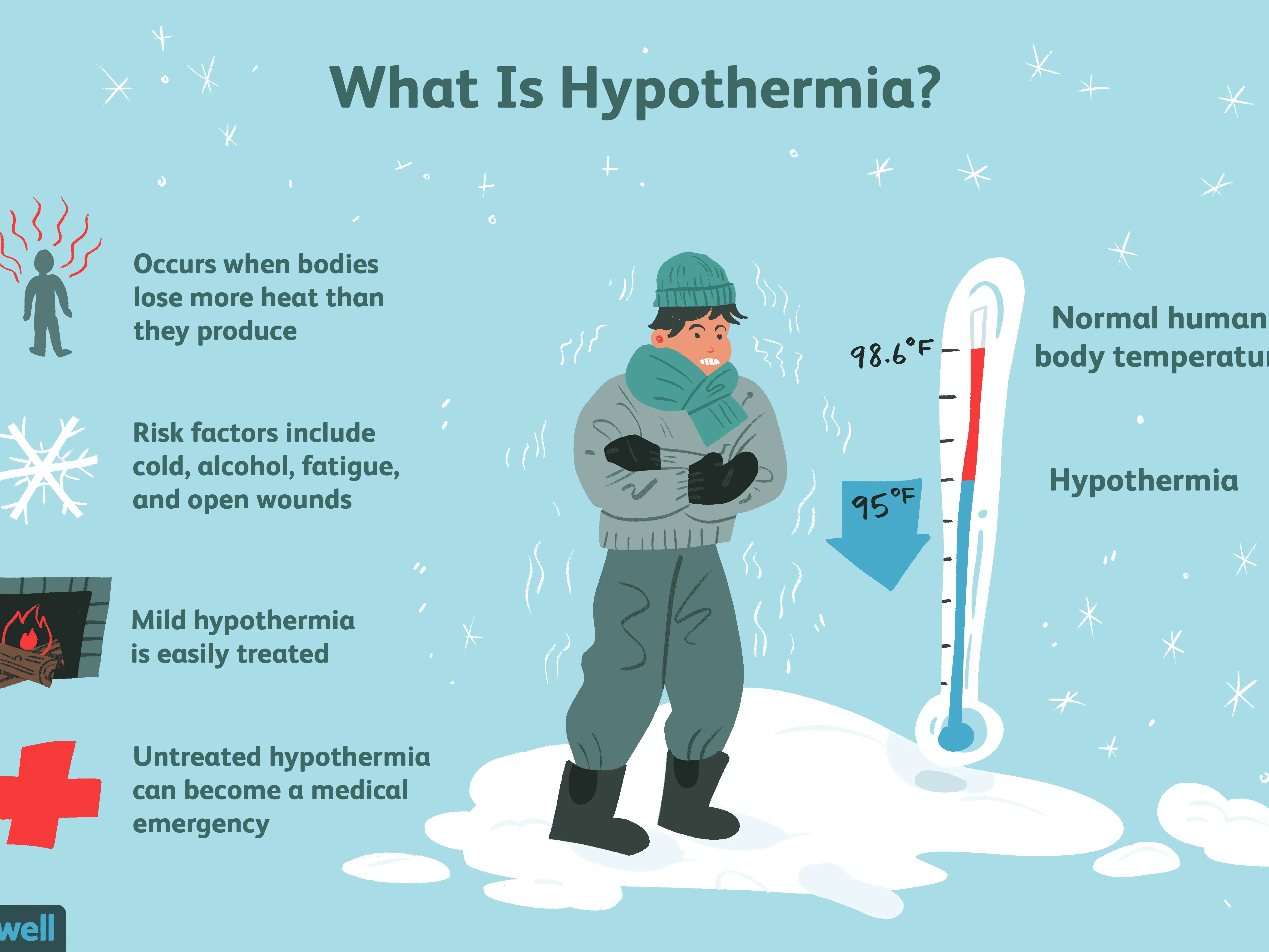 Hypothermia &#8211; this is how you die of hypothermia. One night is enough