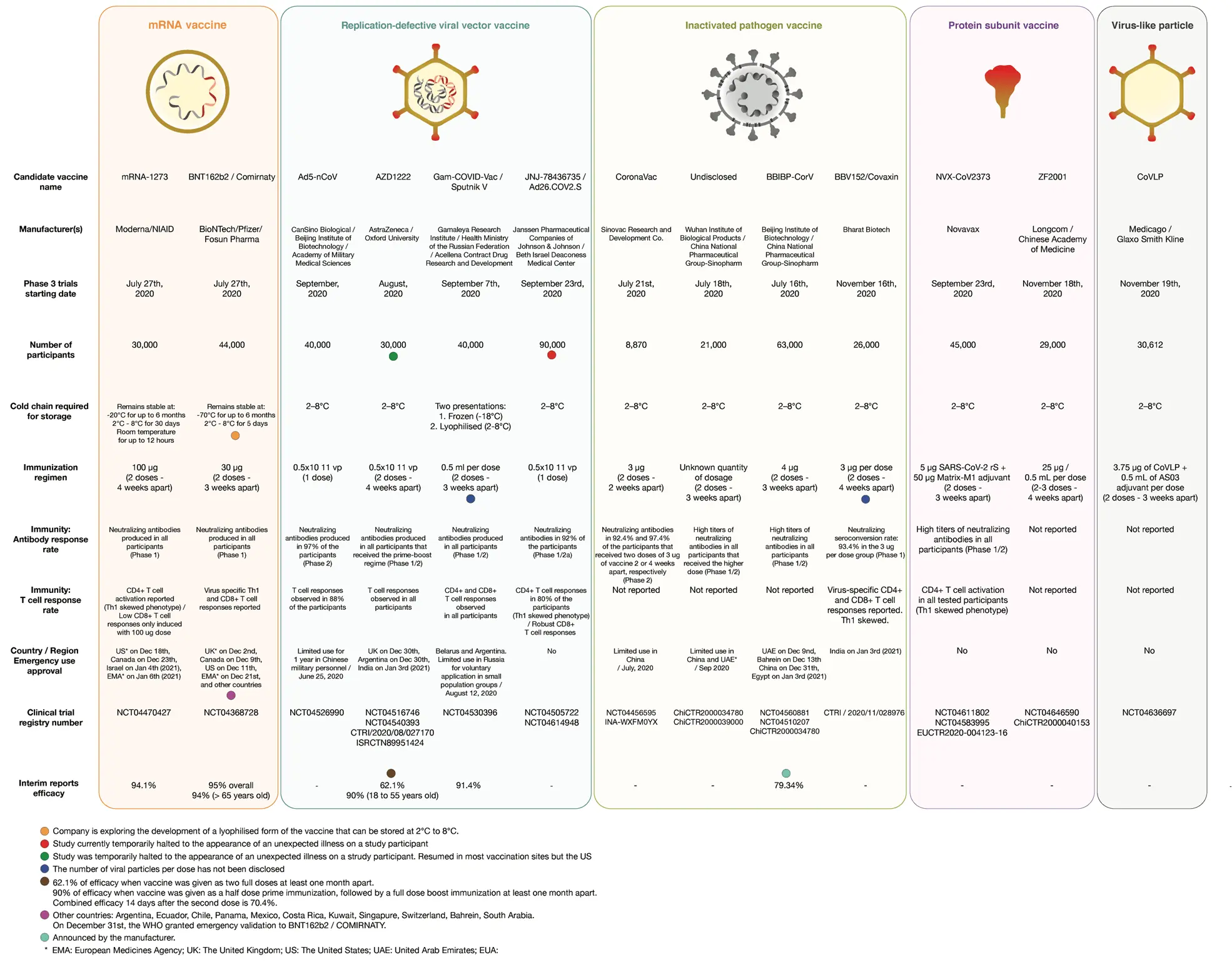 I had my first COVID-19 before immunization. The second &#8211; after three doses. Completely different symptoms [LIST]