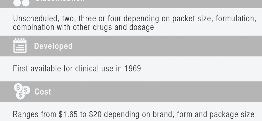 Ibuprofen &#8211; action and dosage rules