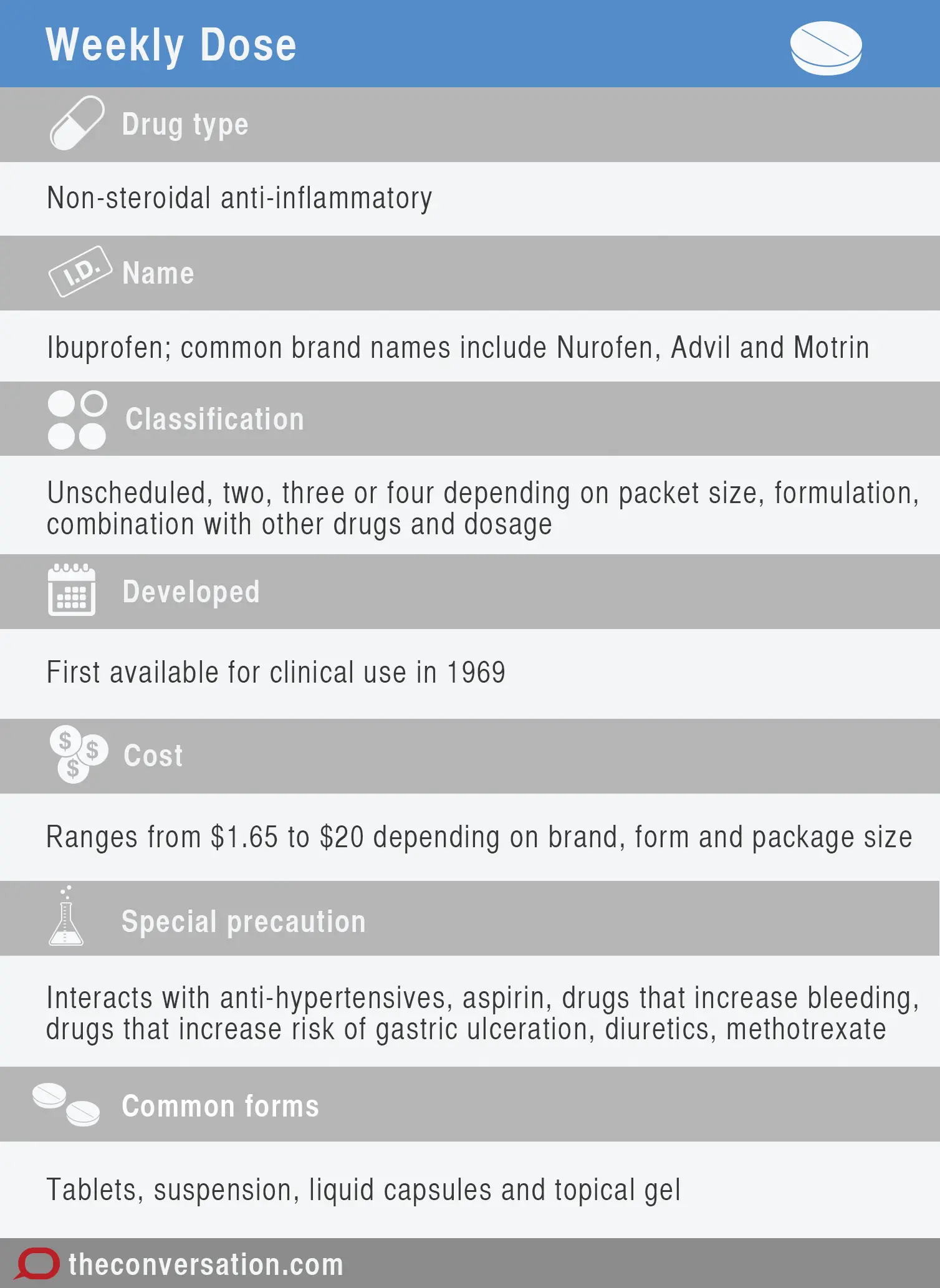 Ibuprofen &#8211; action and dosage rules