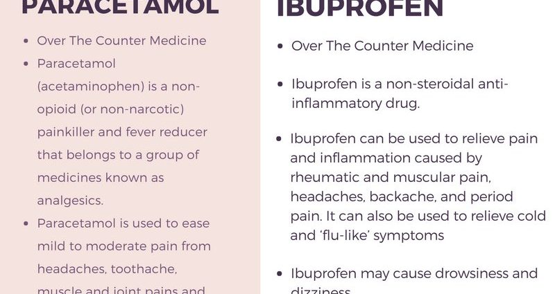 Ibuprofen and paracetamol &#8211; how are they different?