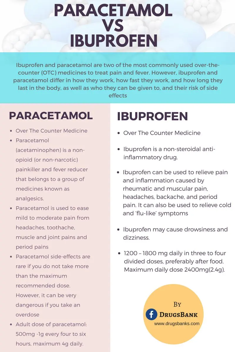 Ibuprofen and paracetamol &#8211; how are they different?