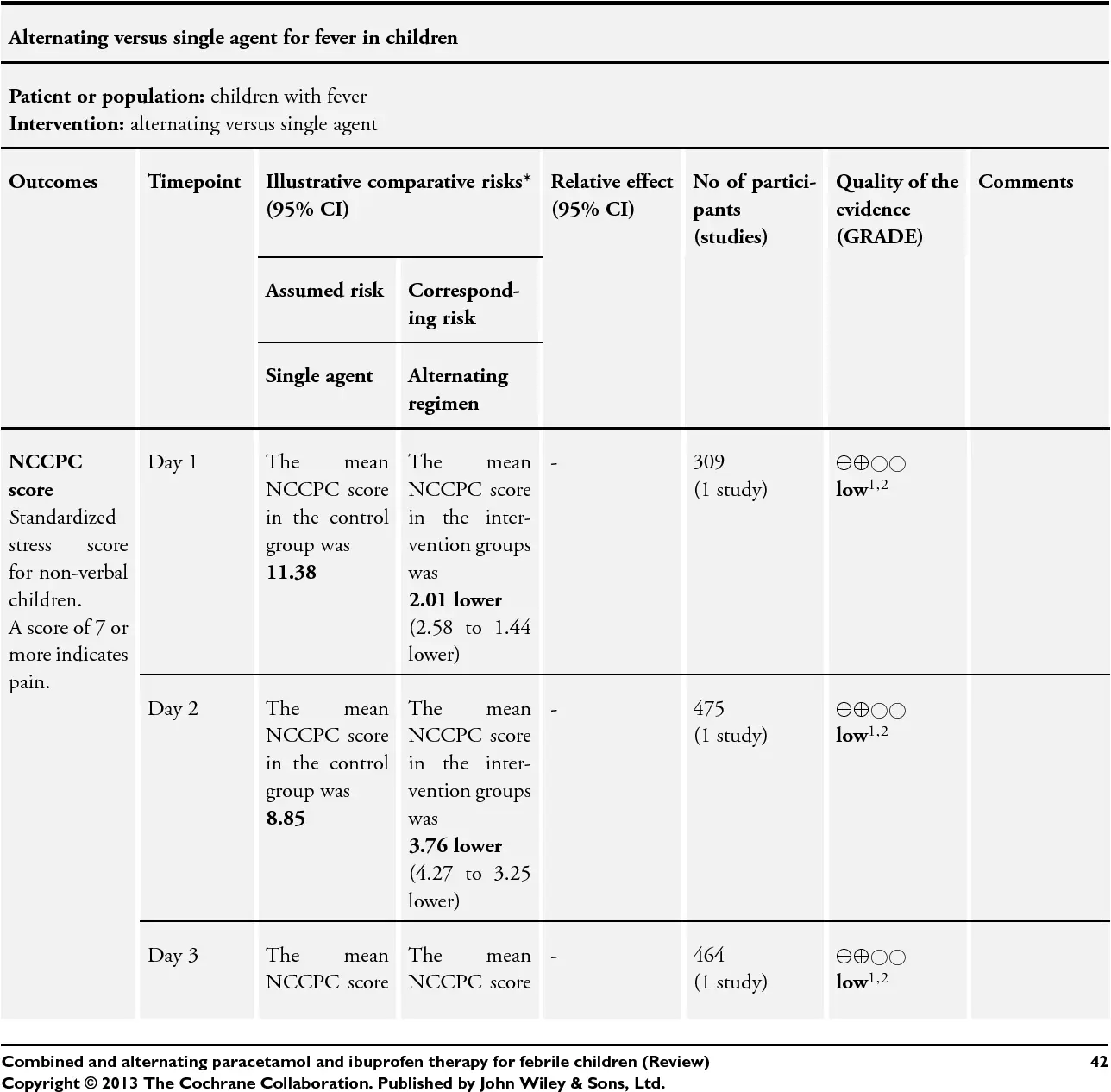 Ibuprofen for children &#8211; when and how to administer, dosage, comparison to paracetamol