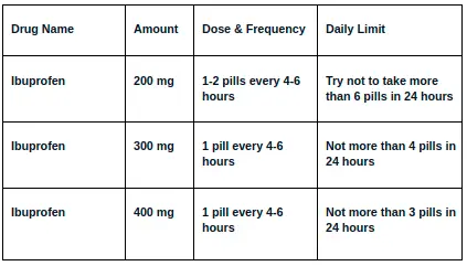 Ibuprom &#8211; action, indications, contraindications, side effects