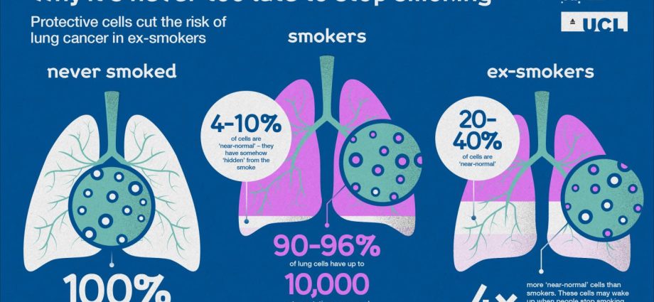 If you stop smoking spontaneously, it may be a harbinger of lung cancer