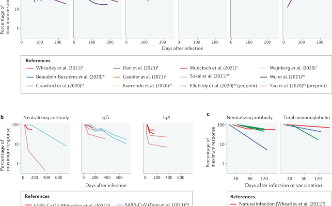 &#8220;Immunity after vaccination is better and stronger than after COVID-19&#8221;