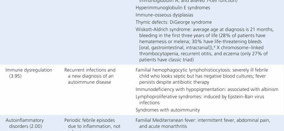 Immunodeficiency in children