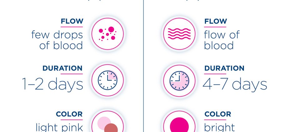 Implantation stain &#8211; what is it and when it occurs. How to recognize implantation spotting?