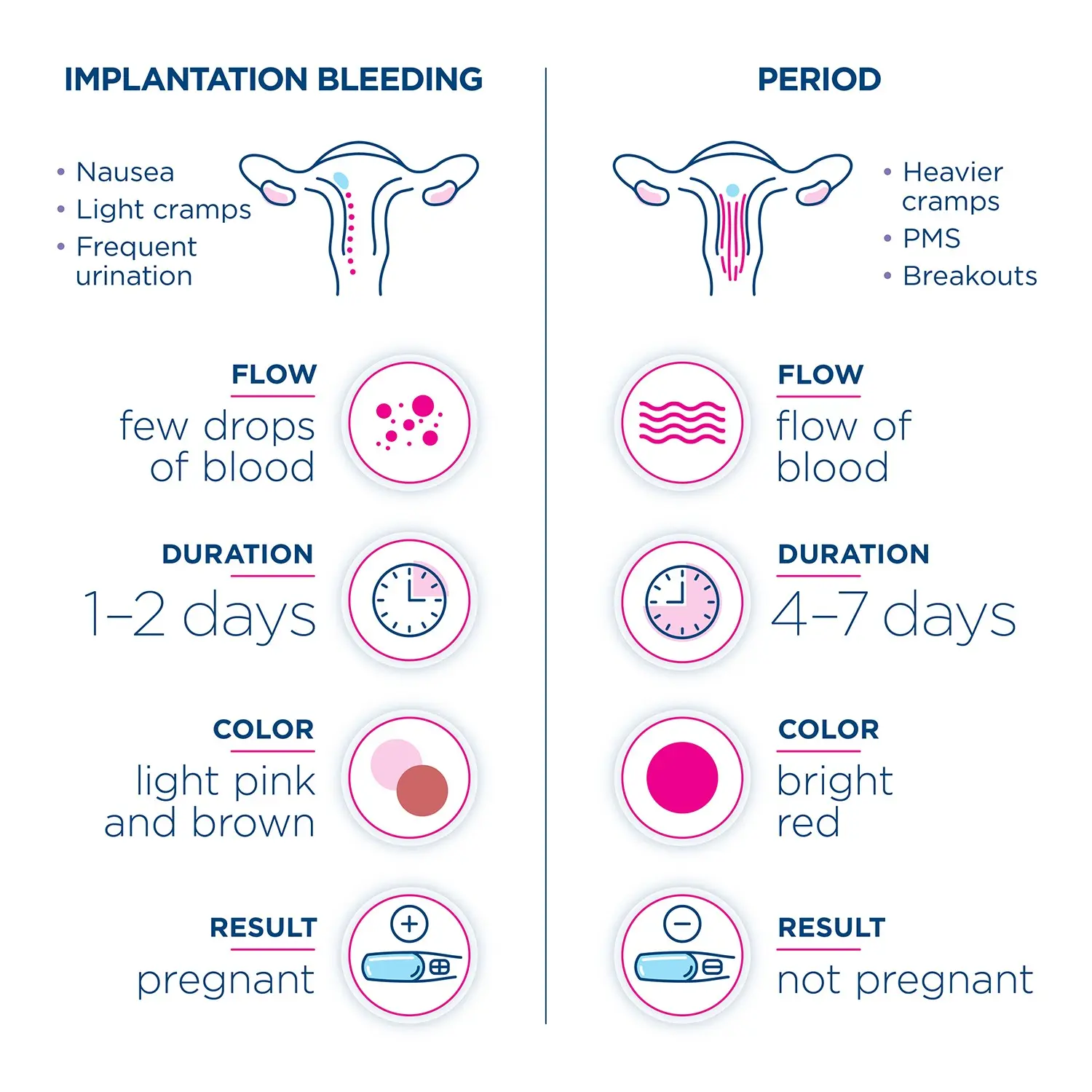 Implantation stain &#8211; what is it and when it occurs. How to recognize implantation spotting?