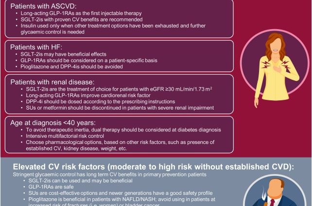 Important change for diabetics in the reimbursement list. Diabetes treatment may be cheaper