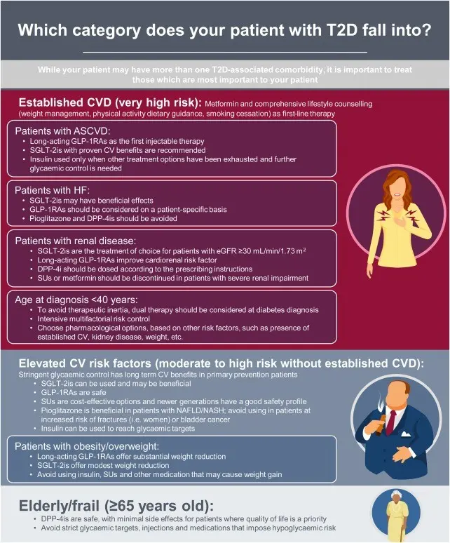 Important change for diabetics in the reimbursement list. Diabetes treatment may be cheaper