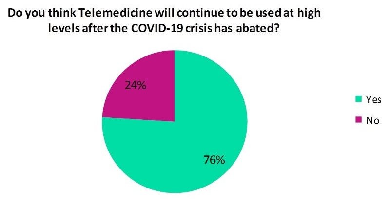 In 2020, telemedicine flourished. Everything «thanks» to the pandemic