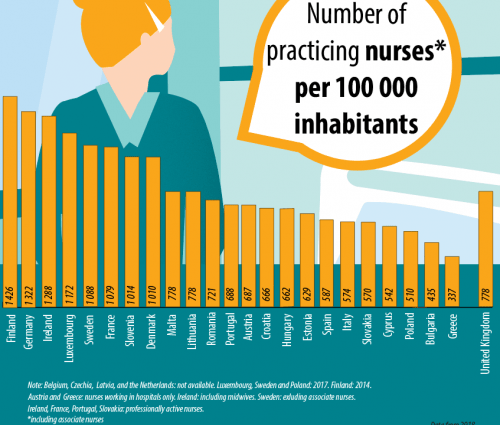 In 2020, there will be a shortage of doctors, nurses and physiotherapists