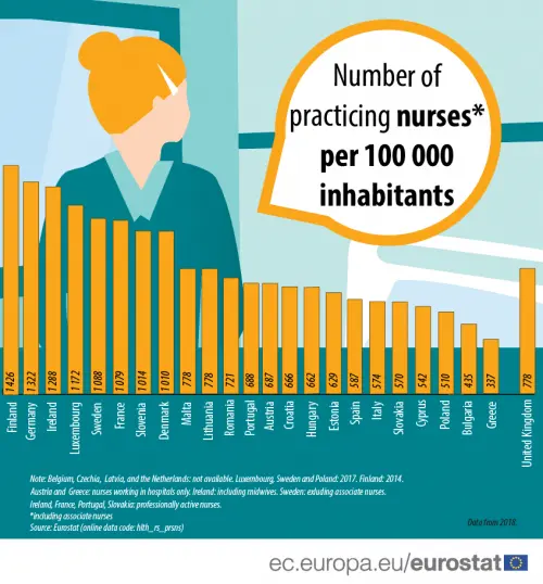 In 2020, there will be a shortage of doctors, nurses and physiotherapists