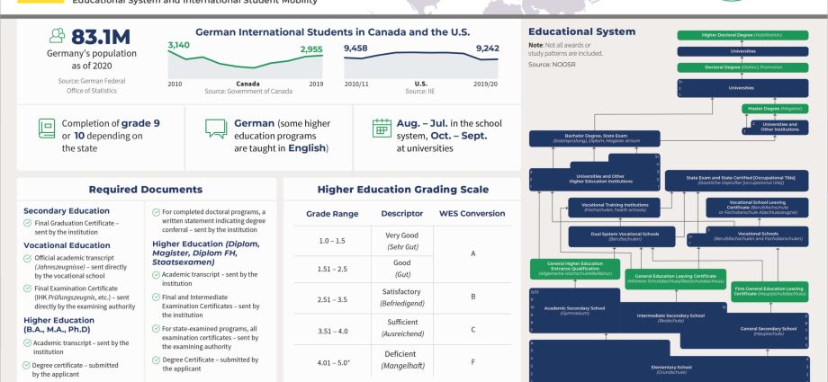 In August, some students in Germany returned to school. What are the Effects?