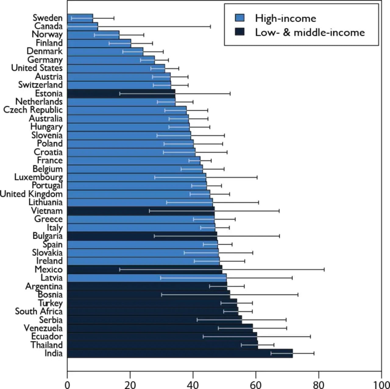 In Poland as in Asia. No country in Europe has so many infected with the superbug