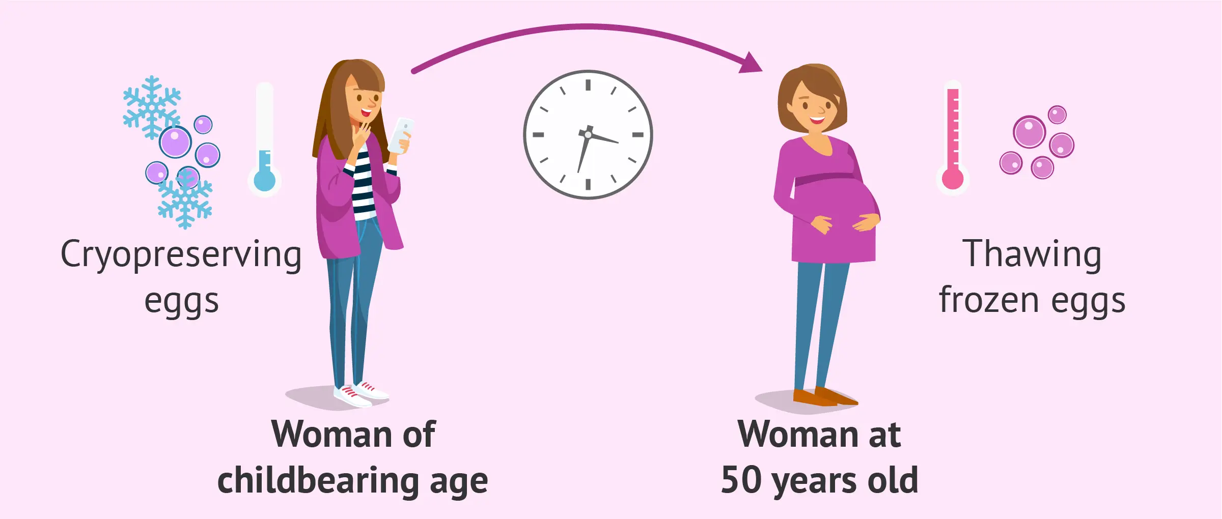 In vitro funding &#8211; a chance for motherhood