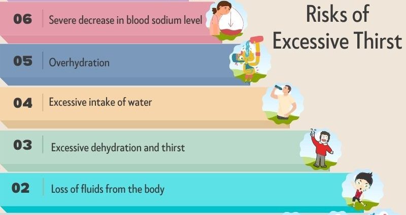 Increased thirst &#8211; causes, symptoms, prevention